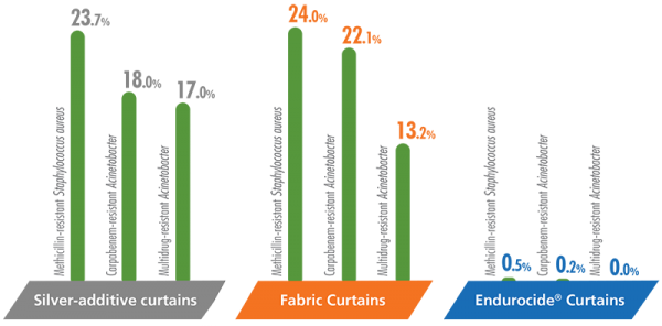 HK report graphs