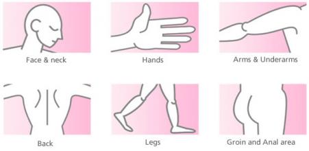 EHW WHERE TO USE