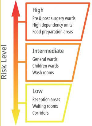 FIG 3