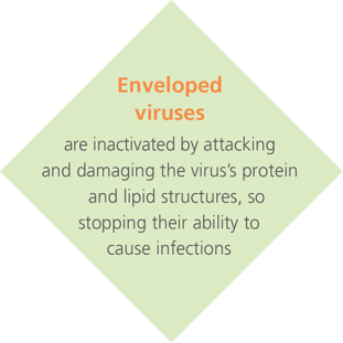 viruses diamond