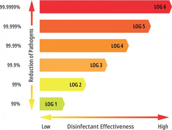 FIG 4